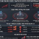 에스솔루션즈 태양광발전소 | 2026.04.15 장마감 리포트