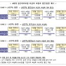 2024.7.1일부터 4세대 실손의료보험은 비급여 이용량에 따라 비급여 보험료가 할인 또는 할증 이미지