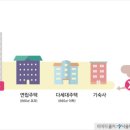 미사역골드부동산공인중개사사무소 이미지