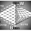 [2006년3월5일_1회] 컬러리스트 기사 필기 기출문제 이미지