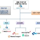 ㈜에스케이메디칼 이미지