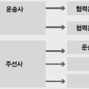 선진물류 이미지