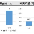 전민유통