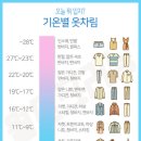 옷차림 이미지