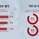 다이버스액션