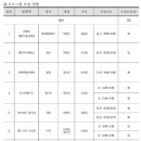 액트치어앤댄스 이미지