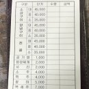 대정양곱창
