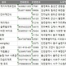 울산축산농협 TMF 사료공장 | 전국 사료제조업 주소록, 전화번호부 DB