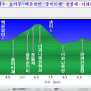 바위목장 이미지