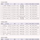광주광역시립산수도서관 이미지