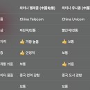 허우 | 중국 핸드폰 개통 전화번호, 차이나 유니콤