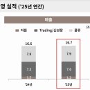 인터트레이딩 이미지