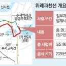 재경골 네이버블로그