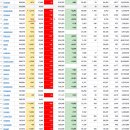 2021년 6월 16(수) : FOMC 바라기 장세, 고점 앞두고 불편한 행보 이미지