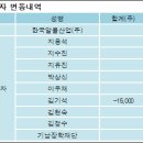 한국알콜산업(주) - 용인시 기흥구 | 한국알콜산업(주)