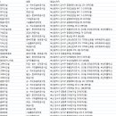 (주)효원건설 이미지