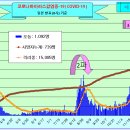 코로나19 발생현황 [12월 23일(수요일) 현재] 이미지