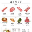 돼지식당 네이버블로그