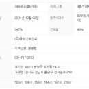 분당-344 네이버블로그