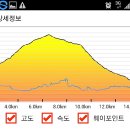 거림골 이미지