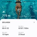 웃는얼굴아트센터수영장 이미지