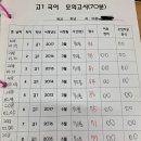 꿈이룸333학원;독서실 | 일산 국어학원] 일산대진고 수능국어 백분위100% ㅇ수의 후기