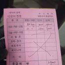 진주헌옷다모아 이미지