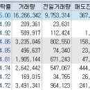 7월 30일 상한가와 하한가 종목 및 주요 사유 이미지