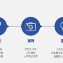 모든컴퍼니 이미지