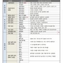 영림내과의원 이미지