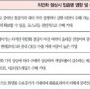 ※ 위안화 절상 수혜주 총 모음입니다 ※ 이미지