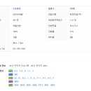 관악역(현대아파트_동) 이미지