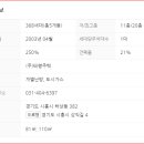 연꽃마을태평아파트2단지 이미지