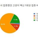 원 동물약국 이미지