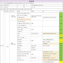 ※ 2024년 시흥시롤러연맹회장기 대회 D-14 준비 회의록 이미지