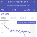 이지마트24 이미지