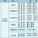 2017년 1학기 전국교원댄스스포츠연맹 직무연수 이미지