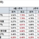 신한자동차유리 이미지