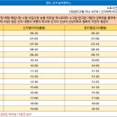 오일시장(축협하나로마트) 이미지