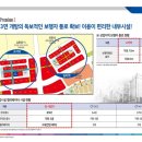 선우프라자 이미지