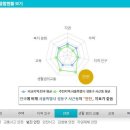 이사 갈 만한 동네 찾는 방법 이미지