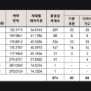 춘천 아이파크A 이미지