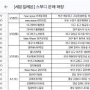 세븐일레븐전주중앙점 이미지