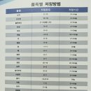 신농식품 이미지