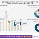 일산자이3차 분양 모델하우스 둘러보기 이미지