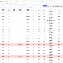 주공5단지경노당 이미지