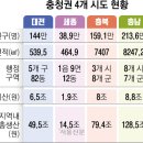 한몸 이미지