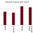 보찾사 이미지