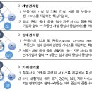신영플러스 - 강서구 명지국제2로28번길 36 | 신영플러스