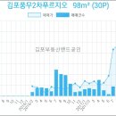 김포농협풍무동지점 이미지